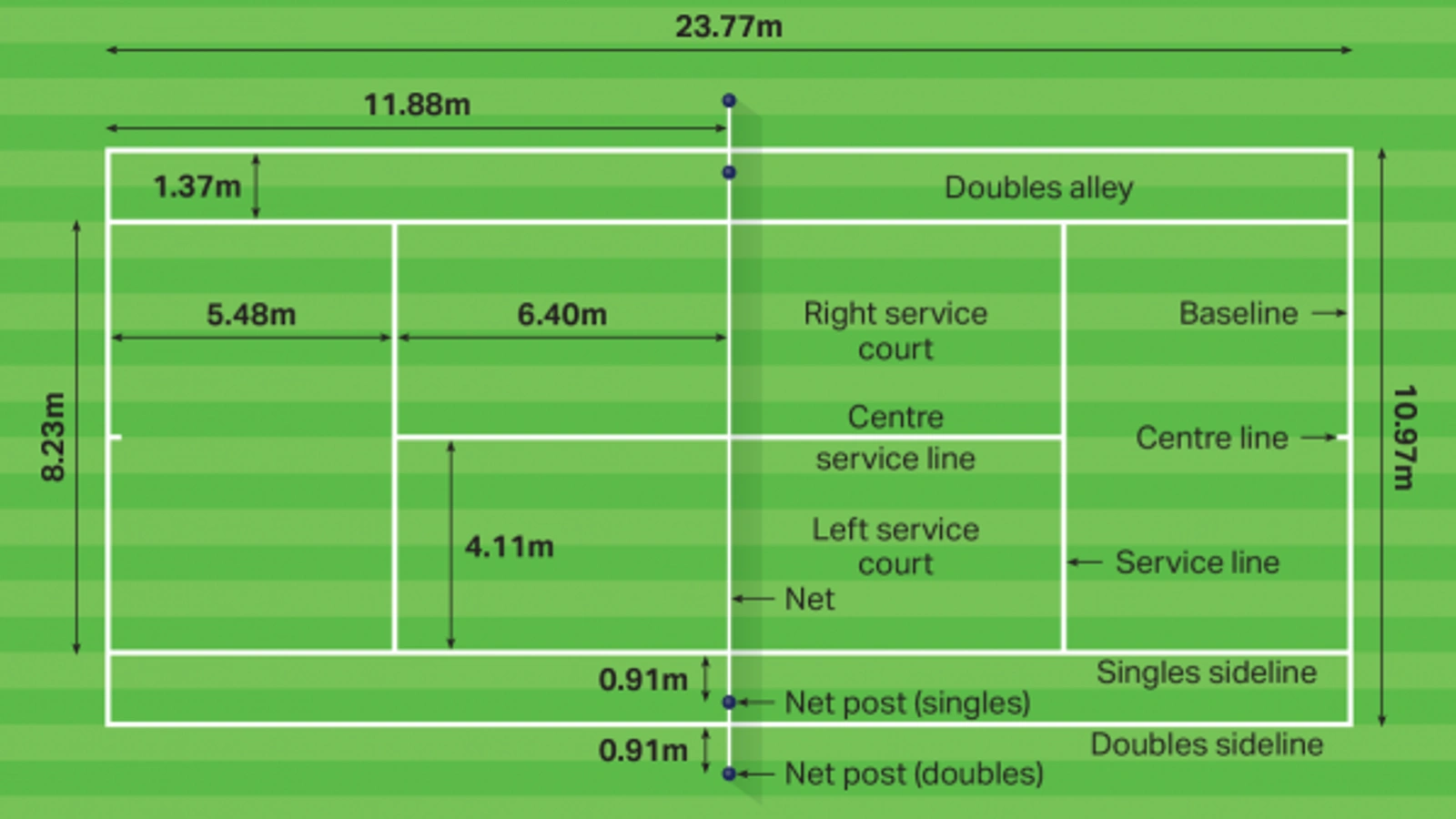 Tennis Court Dimensions, Size, Measurements And Diagram