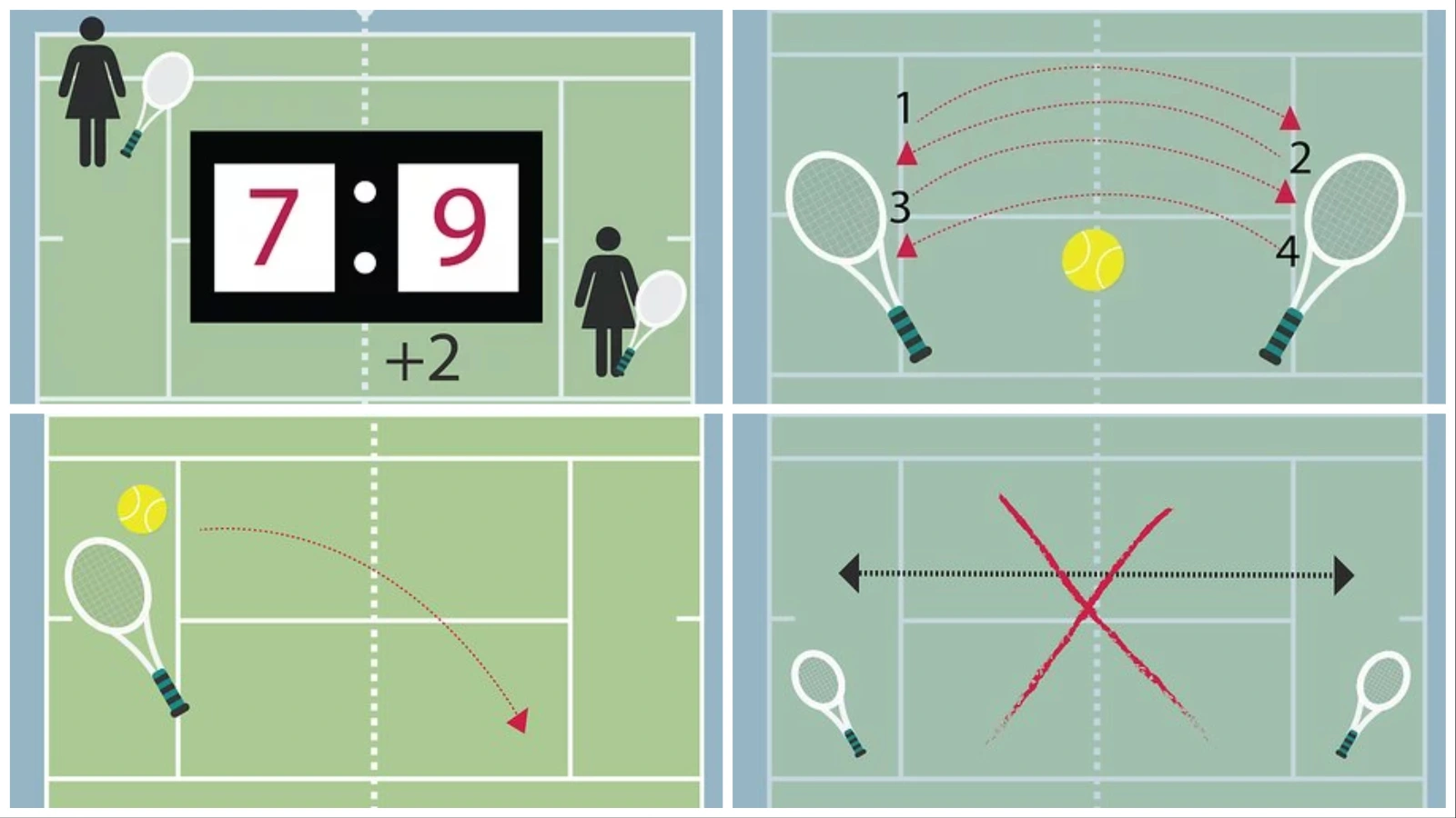 What Are Tennis Tiebreakers And How Do They Work A Complete Guide