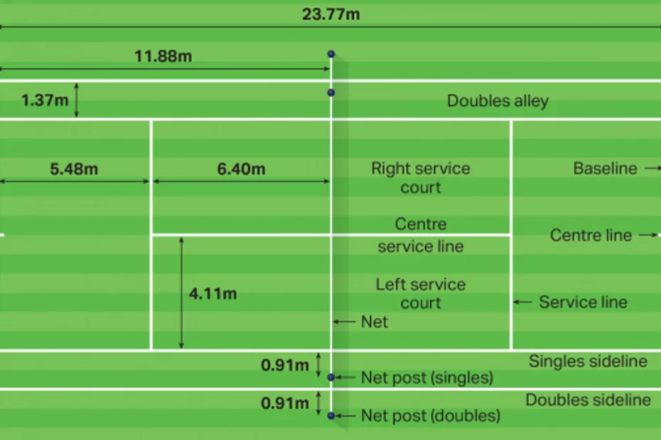 Tennis Court Dimensions, Size, Measurements and Diagram.