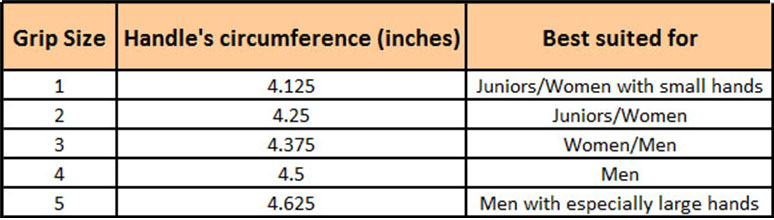 Universal Grip Size Chart